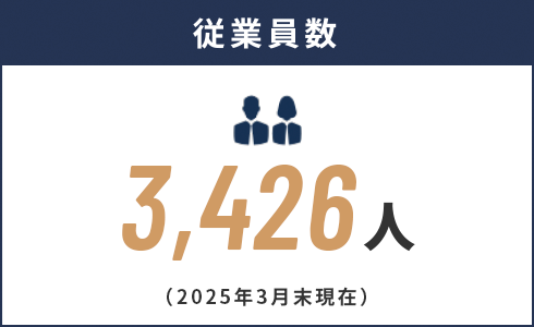 従業員数