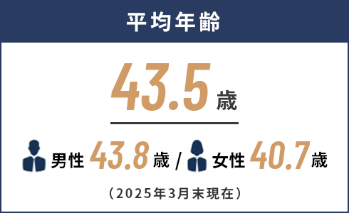 平均年齢