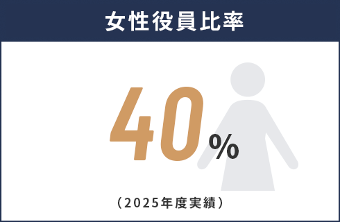女性役員比率