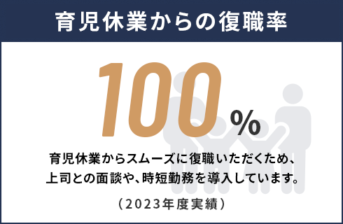 育児休業からの復職率